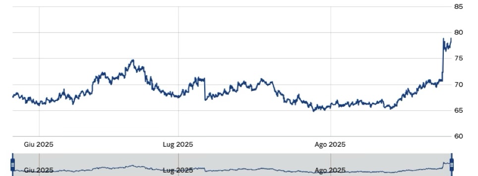 Grafico 1 – Spread OAT/BUND 10Y, ultimi 3 mesi Grafico 1 – Spread OAT/BUND 10Y, ultimi 3 mesi